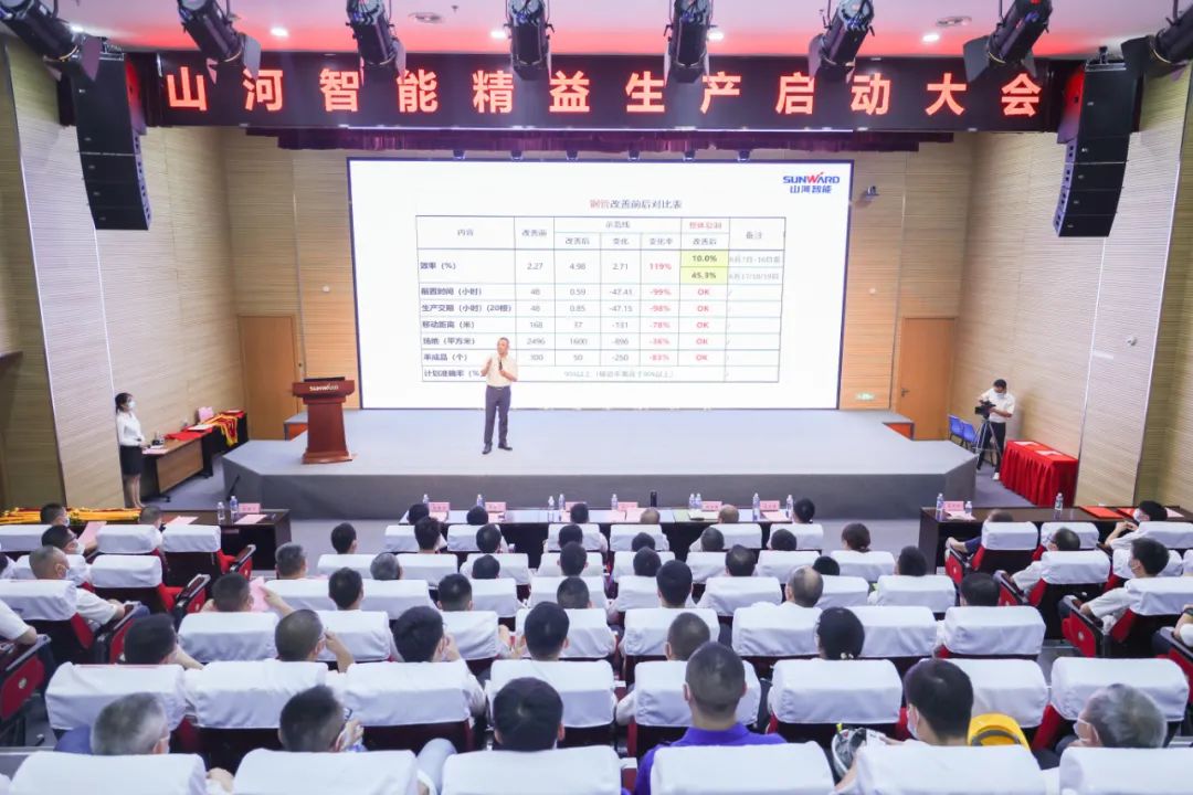 打造制造核心竞争力，助力公司再腾飞——山河智能精益生产启动大会胜利召开