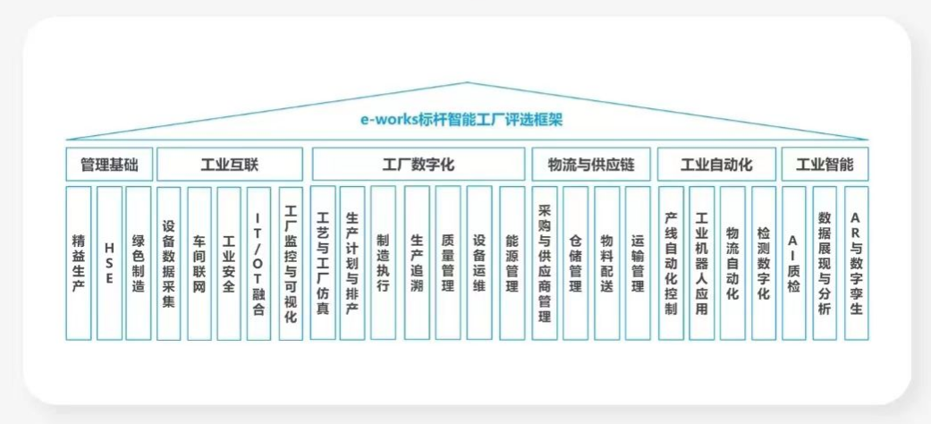 点赞！山河智能荣登2023中国标杆智能工厂百强榜
