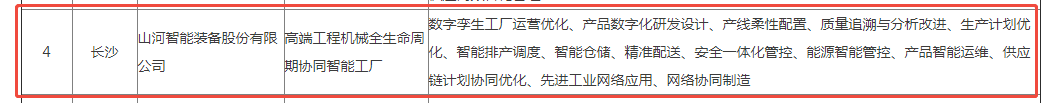 荣誉+1！山河智能获评湖南省先进级智能工厂